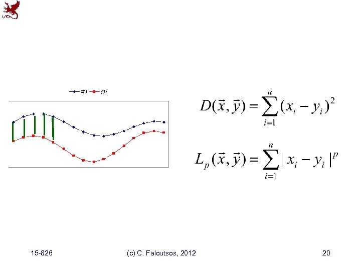 15 -826 (c) C. Faloutsos, 2012 20 