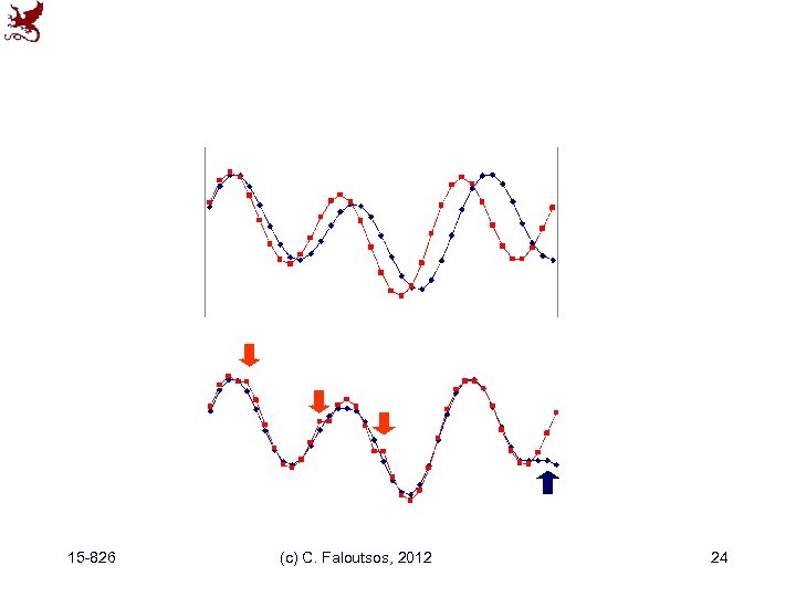15 -826 (c) C. Faloutsos, 2012 24 