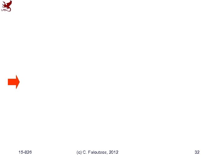 15 -826 (c) C. Faloutsos, 2012 32 