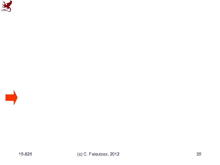 15 -826 (c) C. Faloutsos, 2012 35 