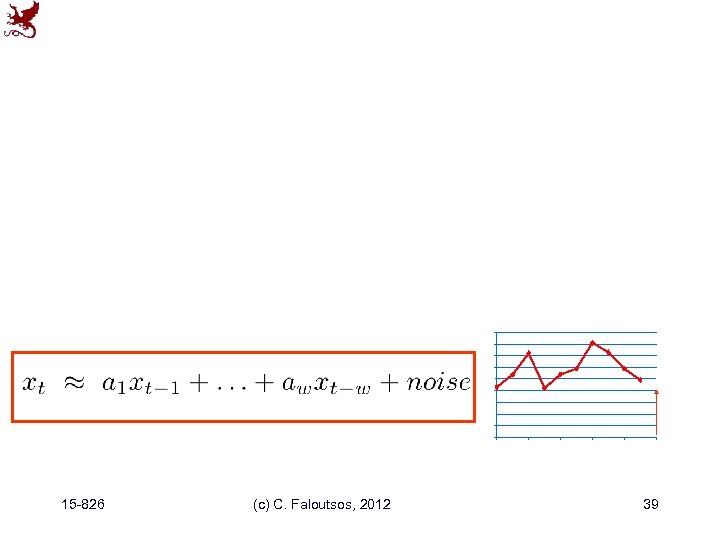 15 -826 (c) C. Faloutsos, 2012 39 