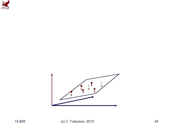 15 -826 (c) C. Faloutsos, 2012 46 