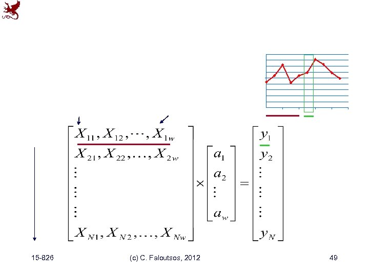 15 -826 (c) C. Faloutsos, 2012 49 