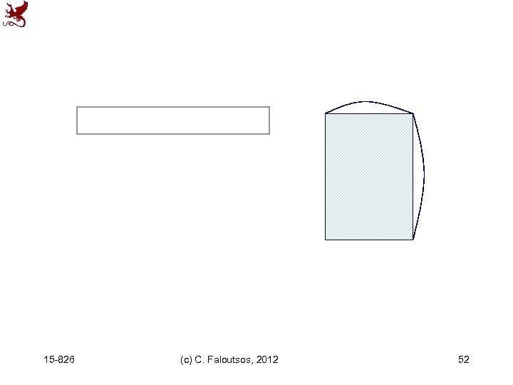 15 -826 (c) C. Faloutsos, 2012 52 