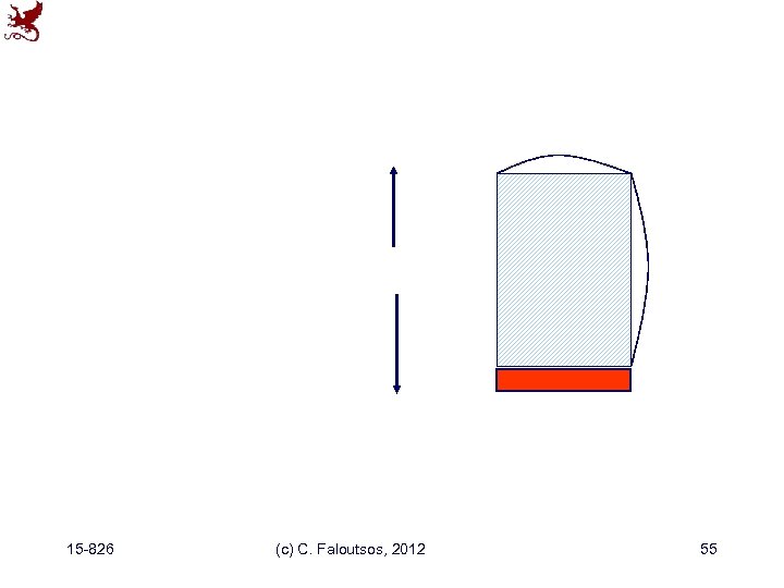 15 -826 (c) C. Faloutsos, 2012 55 