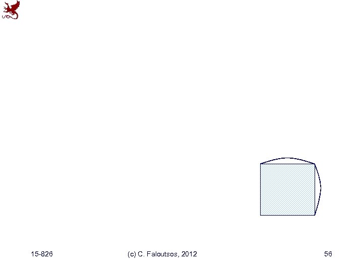 15 -826 (c) C. Faloutsos, 2012 56 