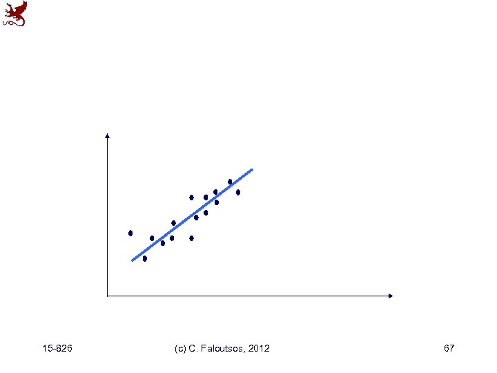 15 -826 (c) C. Faloutsos, 2012 67 