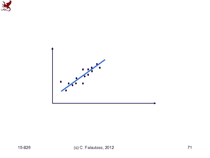 15 -826 (c) C. Faloutsos, 2012 71 