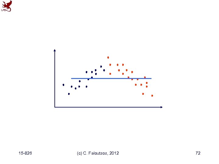 15 -826 (c) C. Faloutsos, 2012 72 