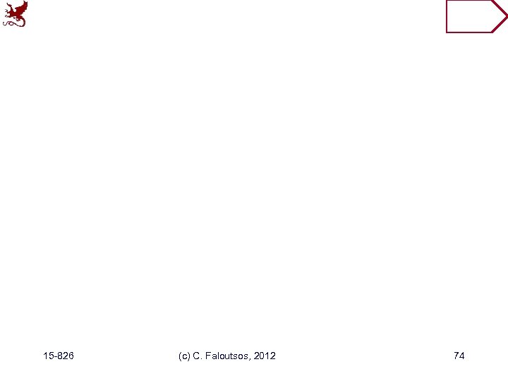 15 -826 (c) C. Faloutsos, 2012 74 
