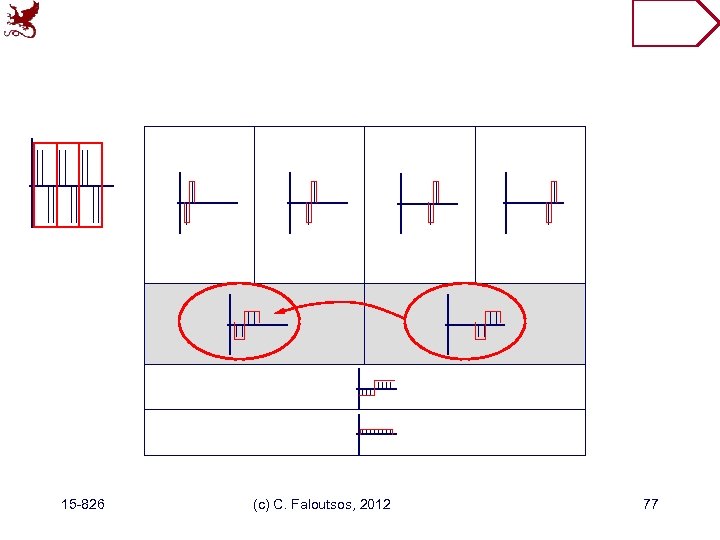 15 -826 (c) C. Faloutsos, 2012 77 