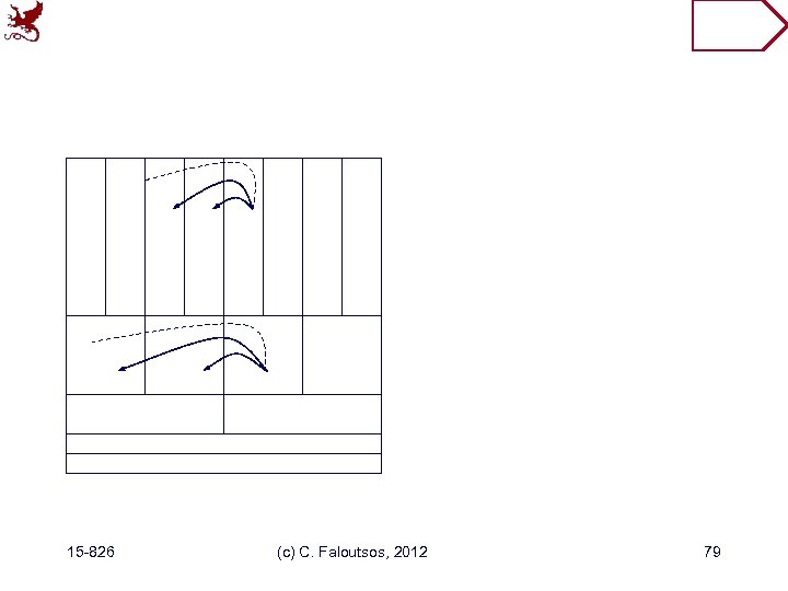 15 -826 (c) C. Faloutsos, 2012 79 