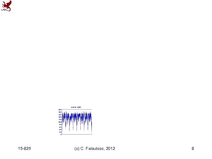 15 -826 (c) C. Faloutsos, 2012 8 