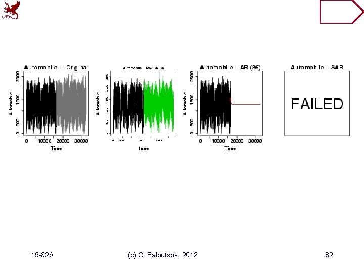 15 -826 (c) C. Faloutsos, 2012 82 