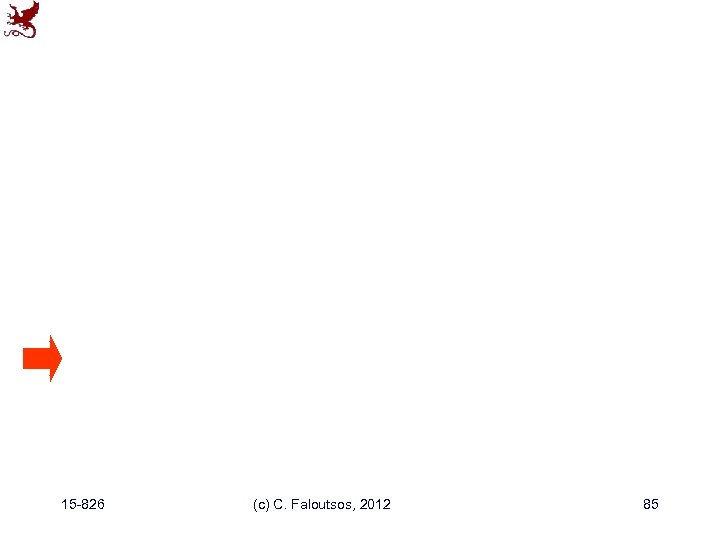 15 -826 (c) C. Faloutsos, 2012 85 