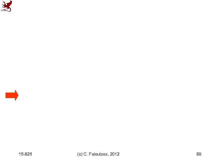 15 -826 (c) C. Faloutsos, 2012 89 