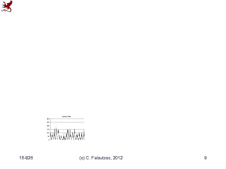 15 -826 (c) C. Faloutsos, 2012 9 