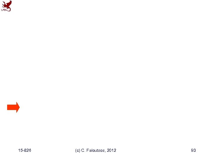 15 -826 (c) C. Faloutsos, 2012 93 
