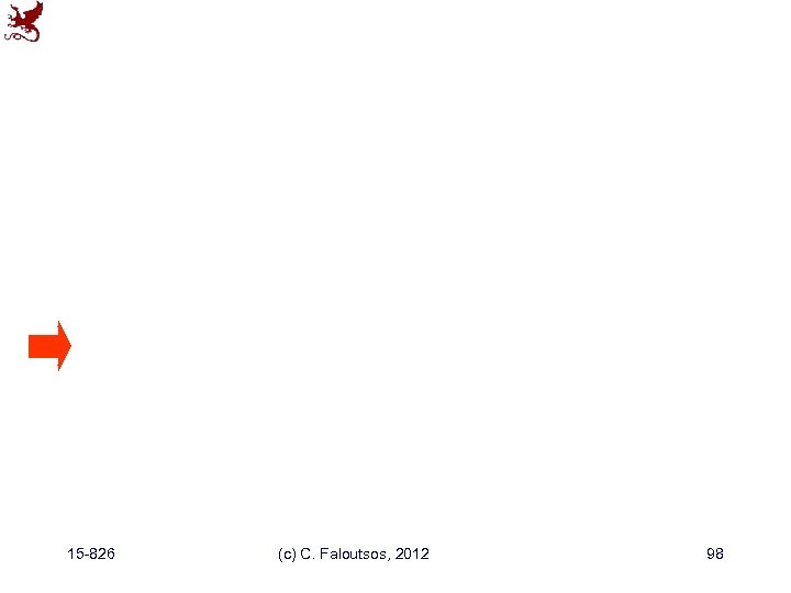 15 -826 (c) C. Faloutsos, 2012 98 