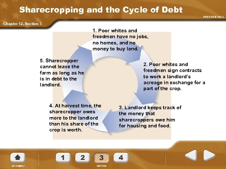 Sharecropping and the Cycle of Debt Chapter 12, Section 3 1. Poor whites and