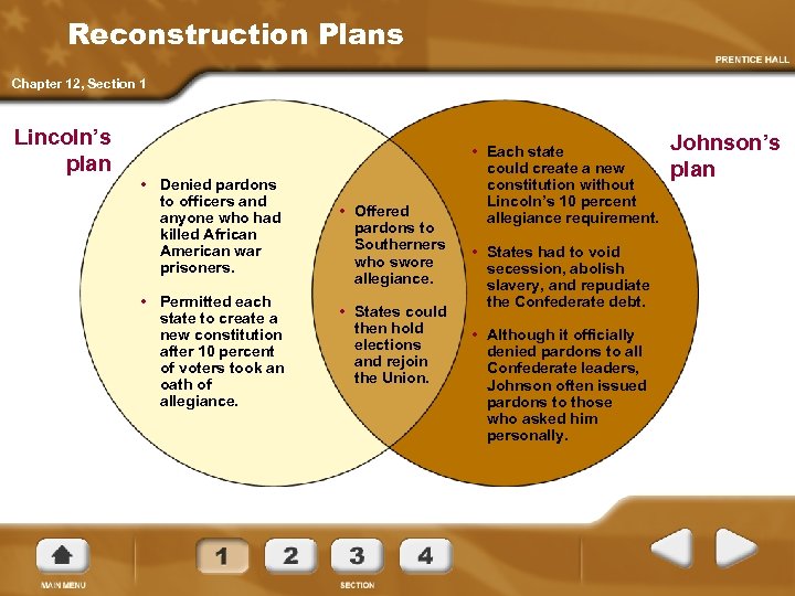 Reconstruction Plans Chapter 12, Section 1 Lincoln’s plan • Denied pardons to officers and