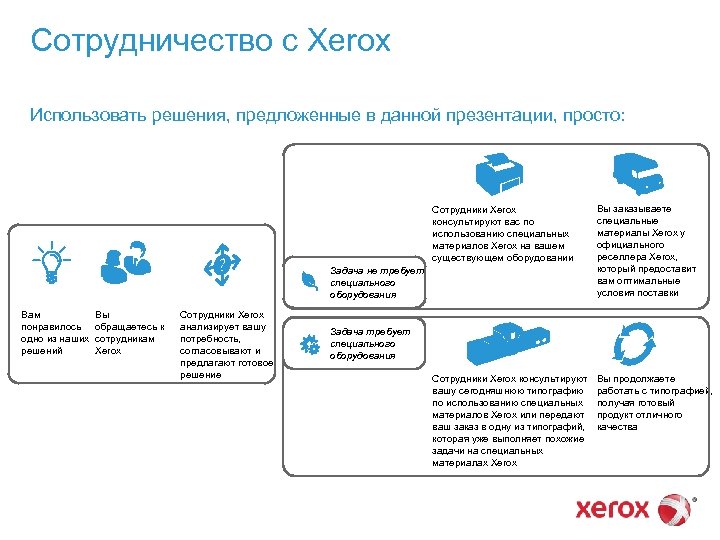 Для подготовки презентаций используется