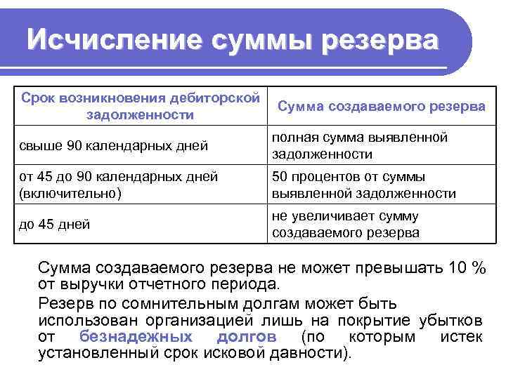 Дебиторская задолженность истек срок исковой давности. Резервы по дебиторской задолженности. Резерв по сомнительным долгам сроки. Резерв по сомнительным долгам в дебиторской задолженности. Создание резерва по сомнительной дебиторской задолженности.