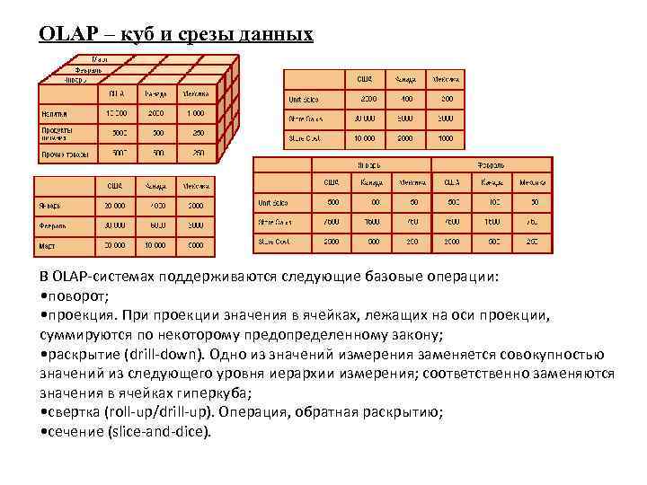 OLAP – куб и срезы данных В OLAP-системах поддерживаются следующие базовые операции: • поворот;