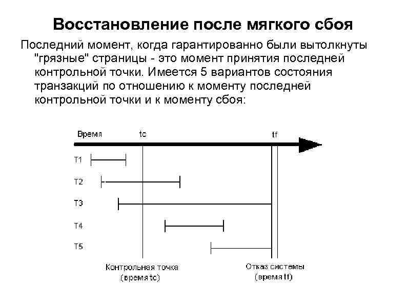 После информация. Восстановление после мягкого сбоя.. Порядок восстановления после мягкого сбоя. Восстановление БД после сбоев. Восстановление информации до момента сбоя.