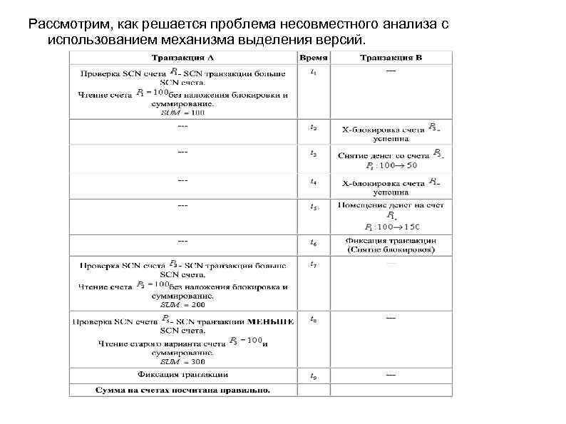 Рассмотрим, как решается проблема несовместного анализа с использованием механизма выделения версий. 