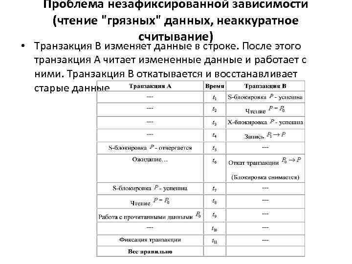 Проблема незафиксированной зависимости (чтение "грязных" данных, неаккуратное считывание) • Транзакция B изменяет данные в