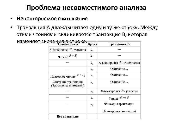 Проблема несовместимого анализа • Неповторяемое считывание • Транзакция A дважды читает одну и ту