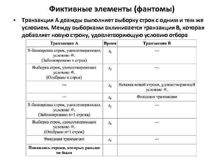 Фиктивные элементы (фантомы) • Транзакция A дважды выполняет выборку строк с одним и тем