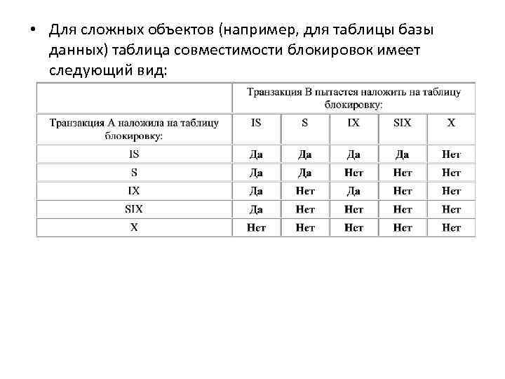  • Для сложных объектов (например, для таблицы базы данных) таблица совместимости блокировок имеет