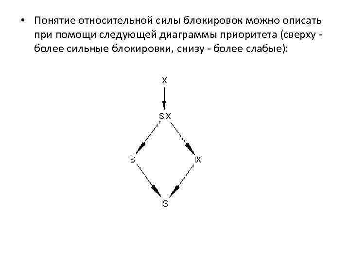  • Понятие относительной силы блокировок можно описать при помощи следующей диаграммы приоритета (сверху
