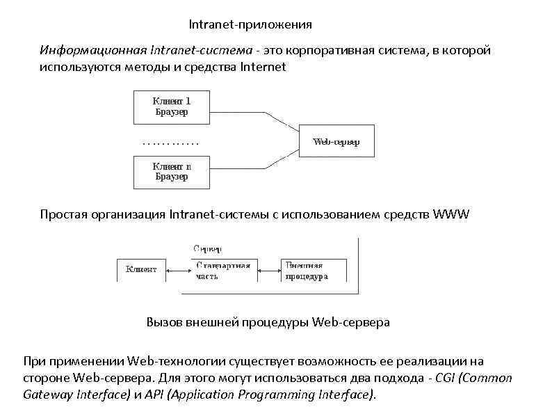 Intranet-приложения Информационная Intranet-система - это корпоративная система, в которой используются методы и средства Internet