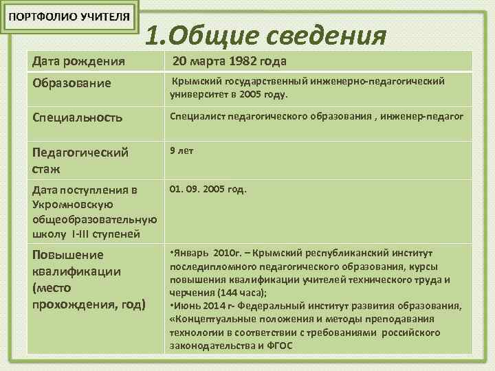 Дата рождения 1. Общие сведения 20 марта 1982 года Образование Крымский государственный инженерно-педагогический университет