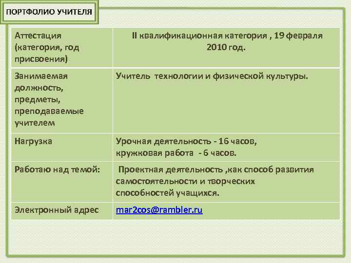 Аттестация (категория, год присвоения) II квалификационная категория , 19 февраля 2010 год. Занимаемая должность,