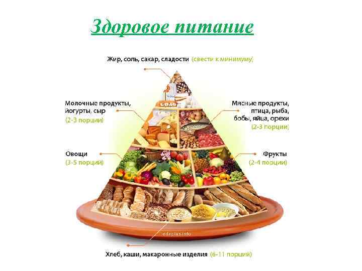 Здоровое питание 