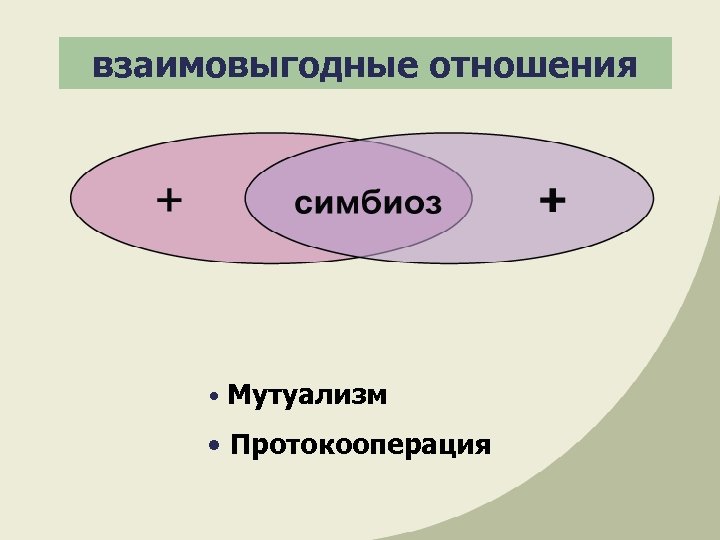 взаимовыгодные отношения • Мутуализм • Протокооперация 