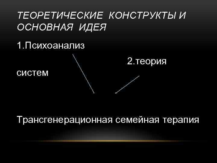 ТЕОРЕТИЧЕСКИЕ КОНСТРУКТЫ И ОСНОВНАЯ ИДЕЯ 1. Психоанализ 2. теория систем Трансгенерационная семейная терапия 