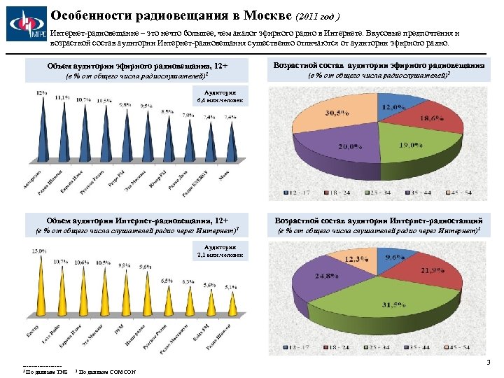 Особенности радиовещания в Москве (2011 год ) Интернет-радиовещание – это нечто большее, чем аналог