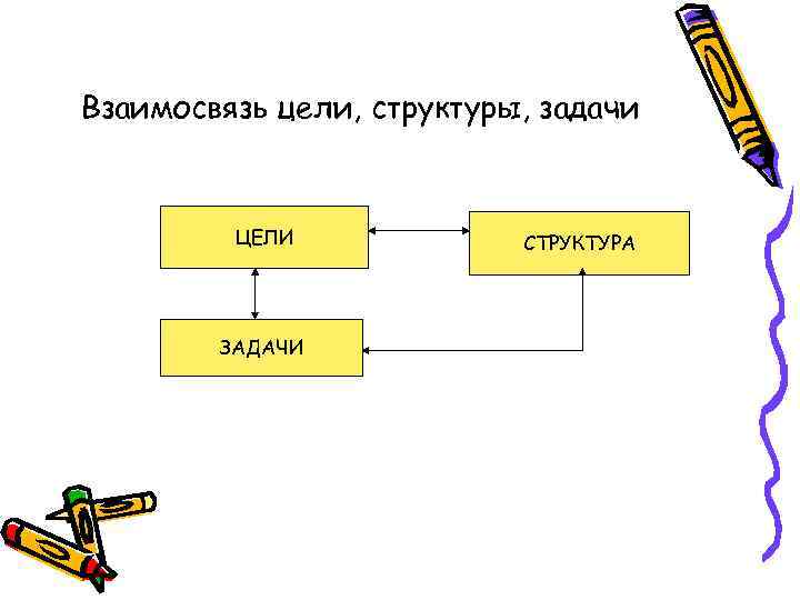 Структура задача цель