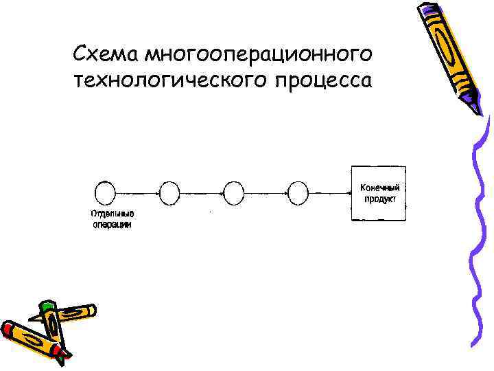 Схема многооперационного технологического процесса 