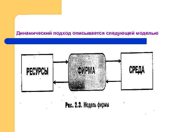 Динамический подход описывается следующей моделью 