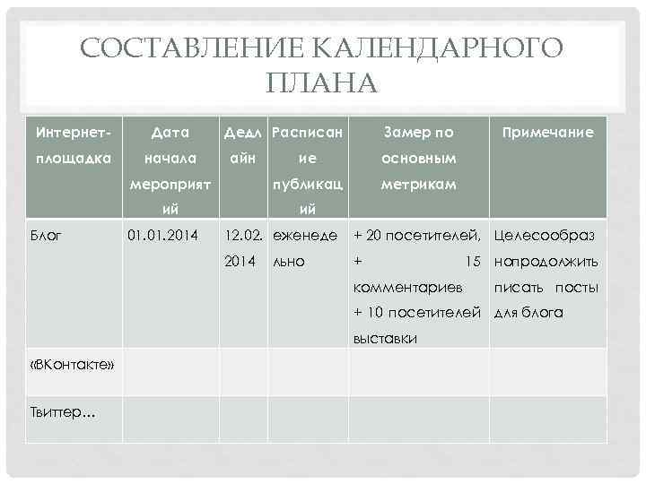 СОСТАВЛЕНИЕ КАЛЕНДАРНОГО ПЛАНА Интернет- Дата площадка начала Дедл Расписан ие публикац метрикам ий Примечание