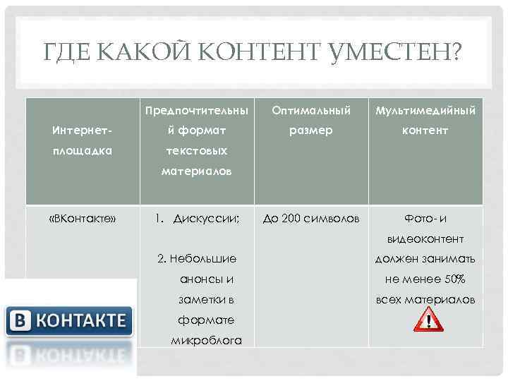 Где на какой работе. Модели распространения контента. Формат мультимедийного контента. Типы мультимедийного контента. Схема распространения контента.