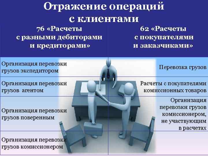 Отражение операций с клиентами 76 «Расчеты с разными дебиторами и кредиторами» 62 «Расчеты с