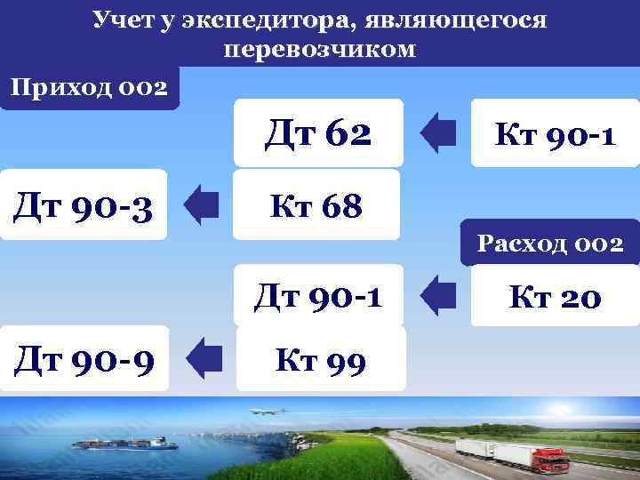 Учет у экспедитора, являющегося перевозчиком Приход 002 Дт 62 Дт 90 -3 Кт 90