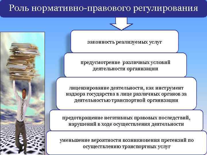 Индивидуальное и нормативное. Нормативно-правовое регулирование. Нормативно-правовое регулирование организации. Нормативное регулирование деятельности предприятия. Нормативно-правовое регулирование виды.